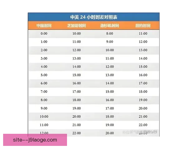 2026世界杯首次跨六大时区统一直播调度引发全球观赛时间格局新变化 2026世界杯首次跨六大时区统一直播调度引发全球观赛时间格局新变化