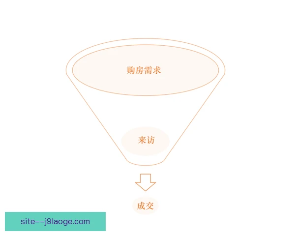 转售分成阶梯返点怎么算，渠道商盯紧回款节奏